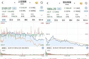 世体：巴萨分析了惨败，认为球队存在欠缺身体与防守不足等问题