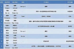 福克斯：这场比赛的节奏是尼克斯想要的 我们陷入了被动