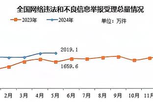 实力差距！毛剑卿：U23亚洲杯，国足输日本是必然的